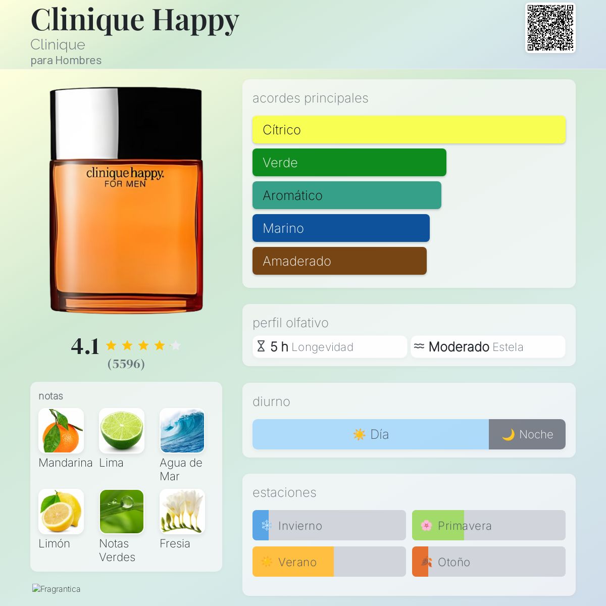 PERFUME HOMBRE HAPPY CLINIQUE 100ML - CLINIQUE