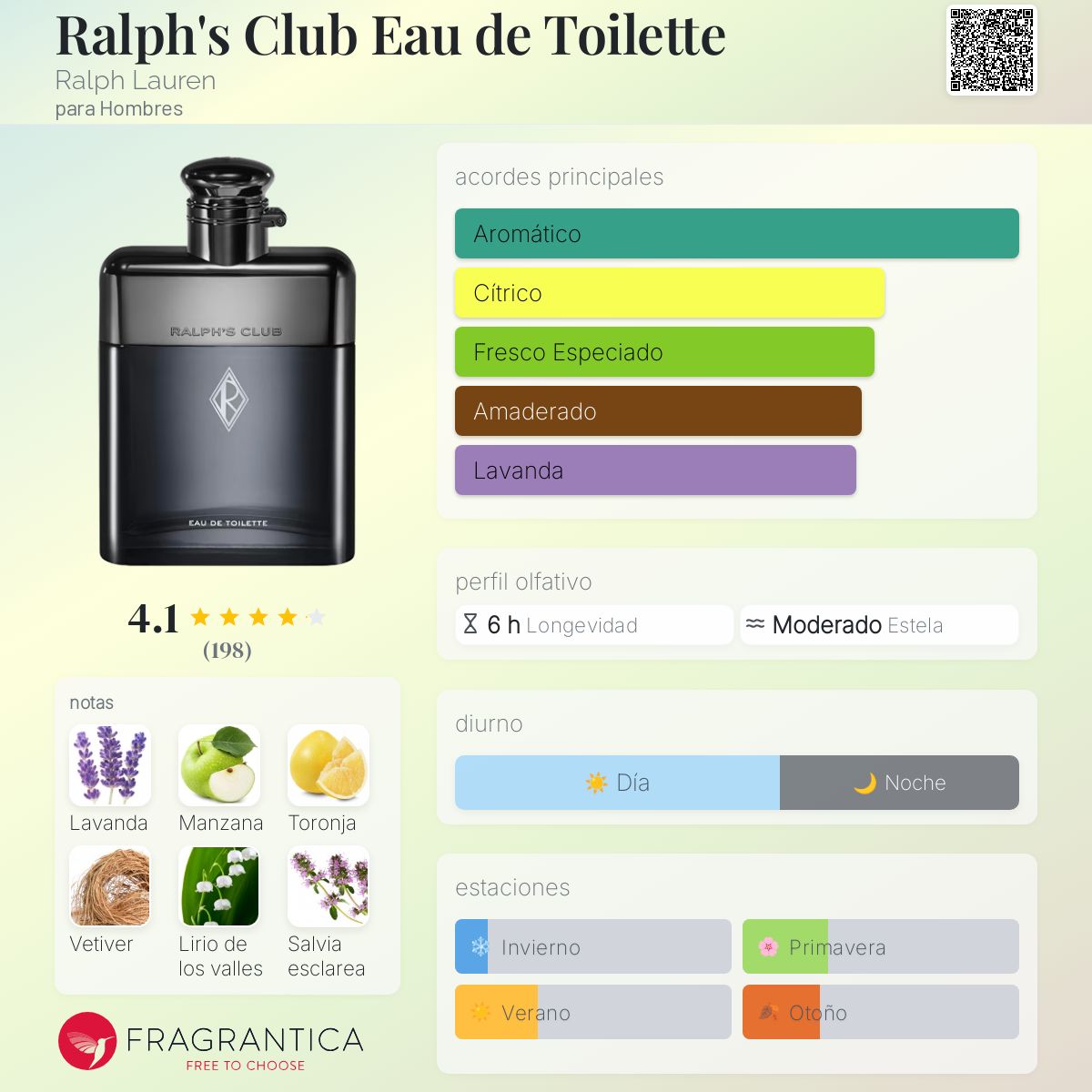 PERFUME HOMBRE RALPH'S CLUB EDT 100ML - RALPH LAUREN