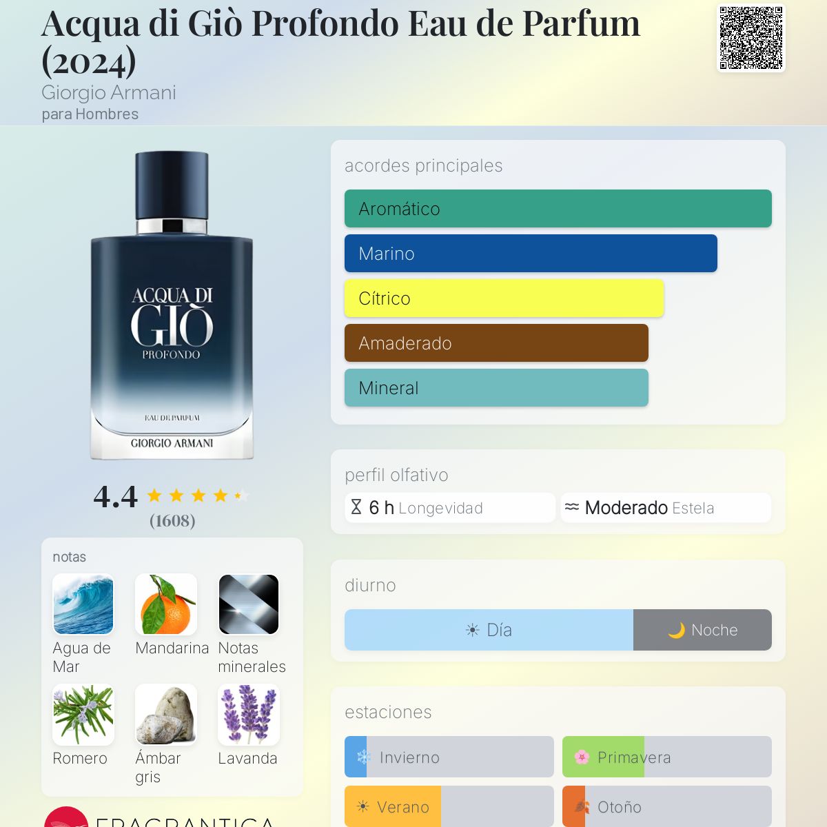 PERFUME HOMBRE AQUA DI GIO PROFONDO 100ML EDP - GIORGIO ARMANI