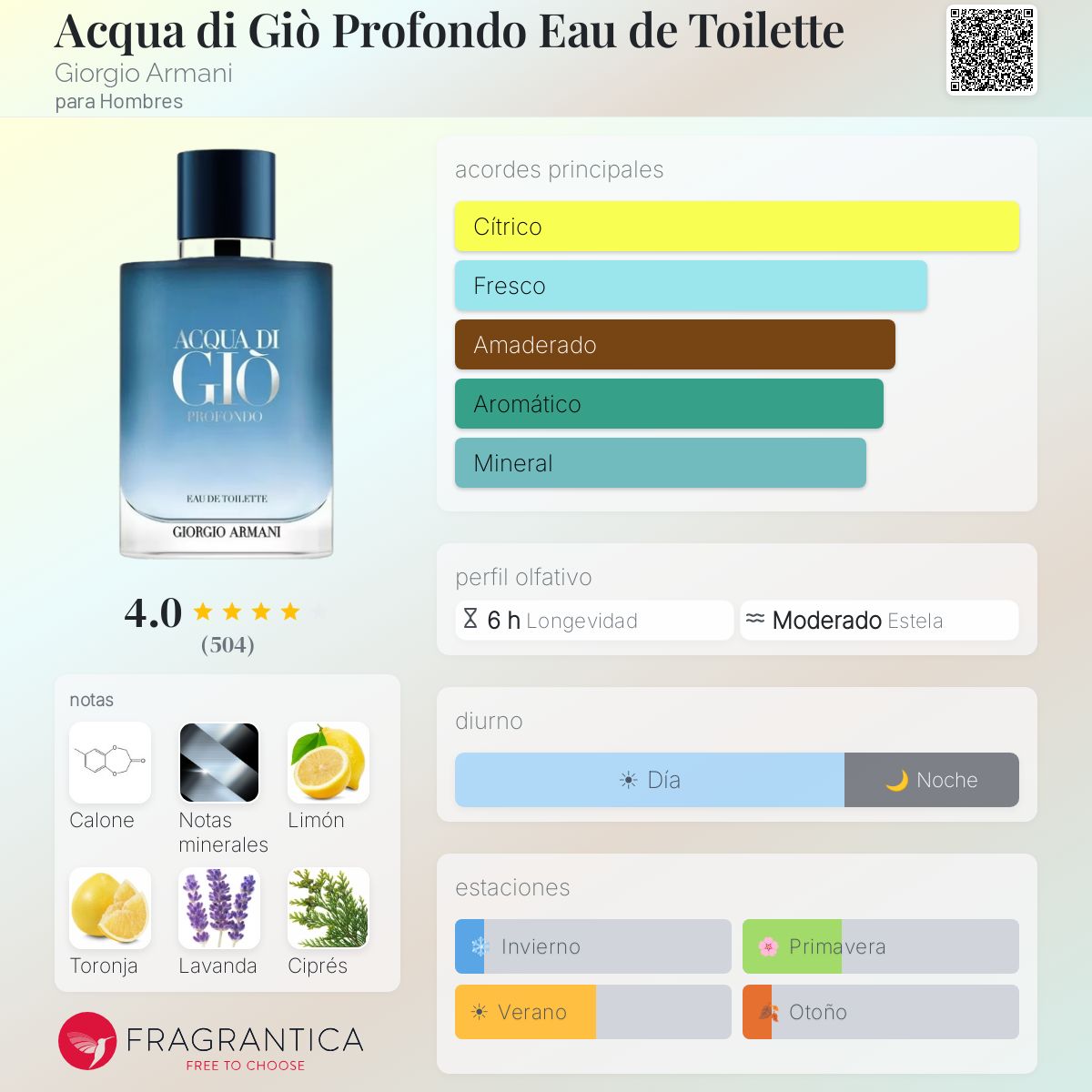 PERFUME HOMBRE AQUA DI GIO PROFONDO 100ML EDT - GIORGIO ARMANI