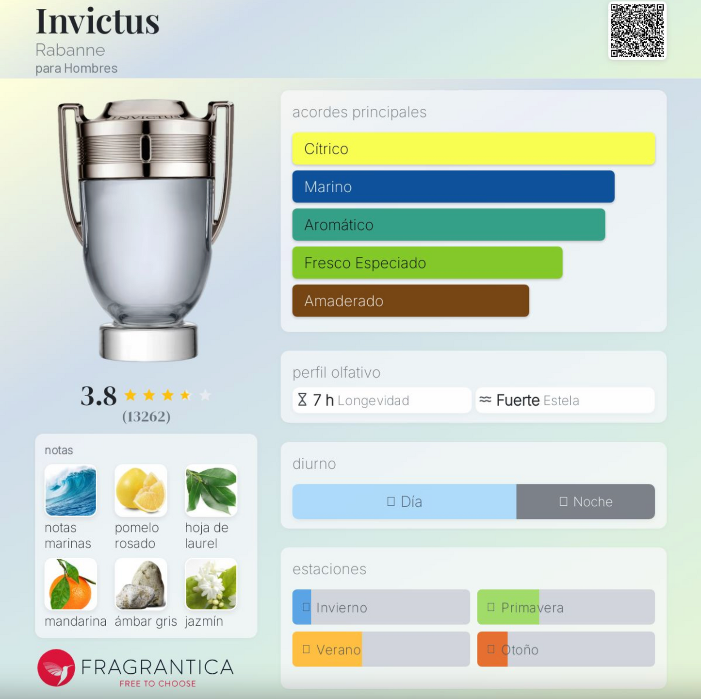 PERFUME HOMBRE INVICTUS 100ML EDT - RABANNE