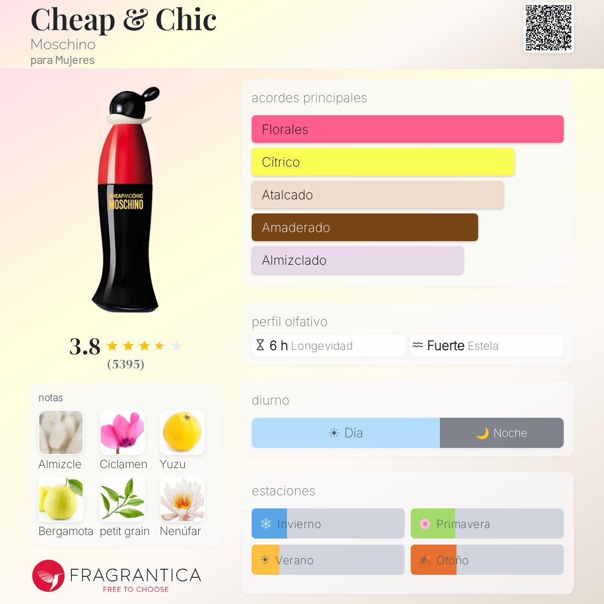 PERFUME MUJER CHEAP AND CHIC 30ML EDT - MOSCHINO