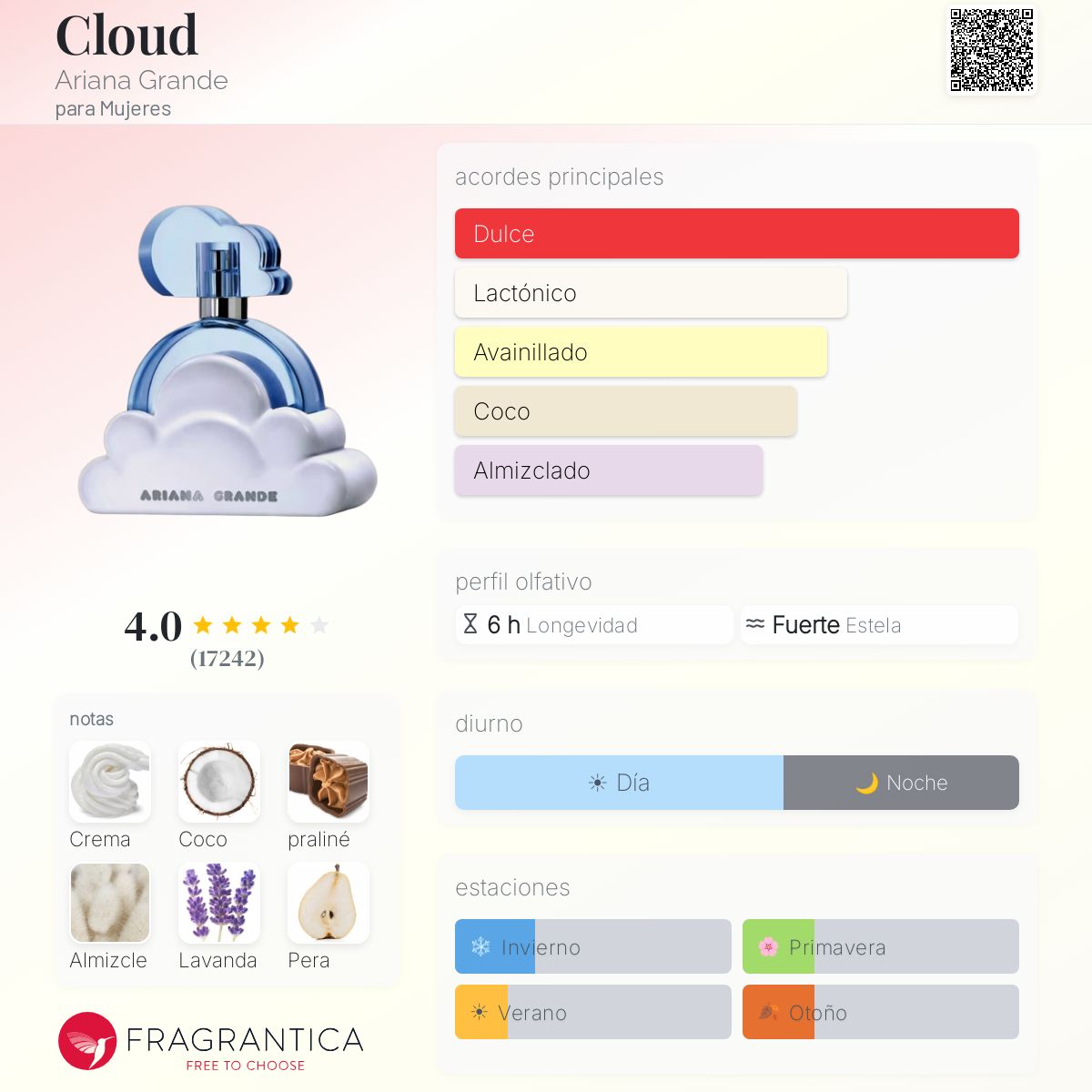 PERFUME MUJER CLOUD 100ML EDP - ARIANA GRANDE