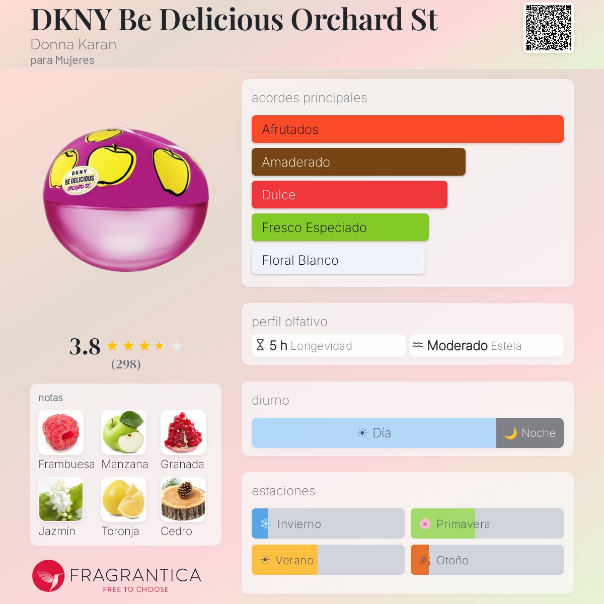 PERFUME MUJER BE DELICIOUS ORCHARD EDP 100ML - DKNY