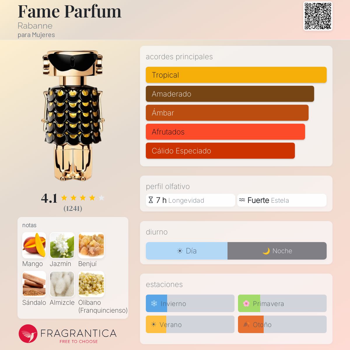 PERFUME MUJER FAME 80ML EDP - PACO RABANNE