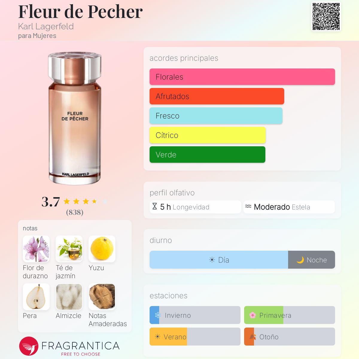 PERFUME MUJER FLEUR DE PECHER 100ML EDP - KARL LAGERFELD