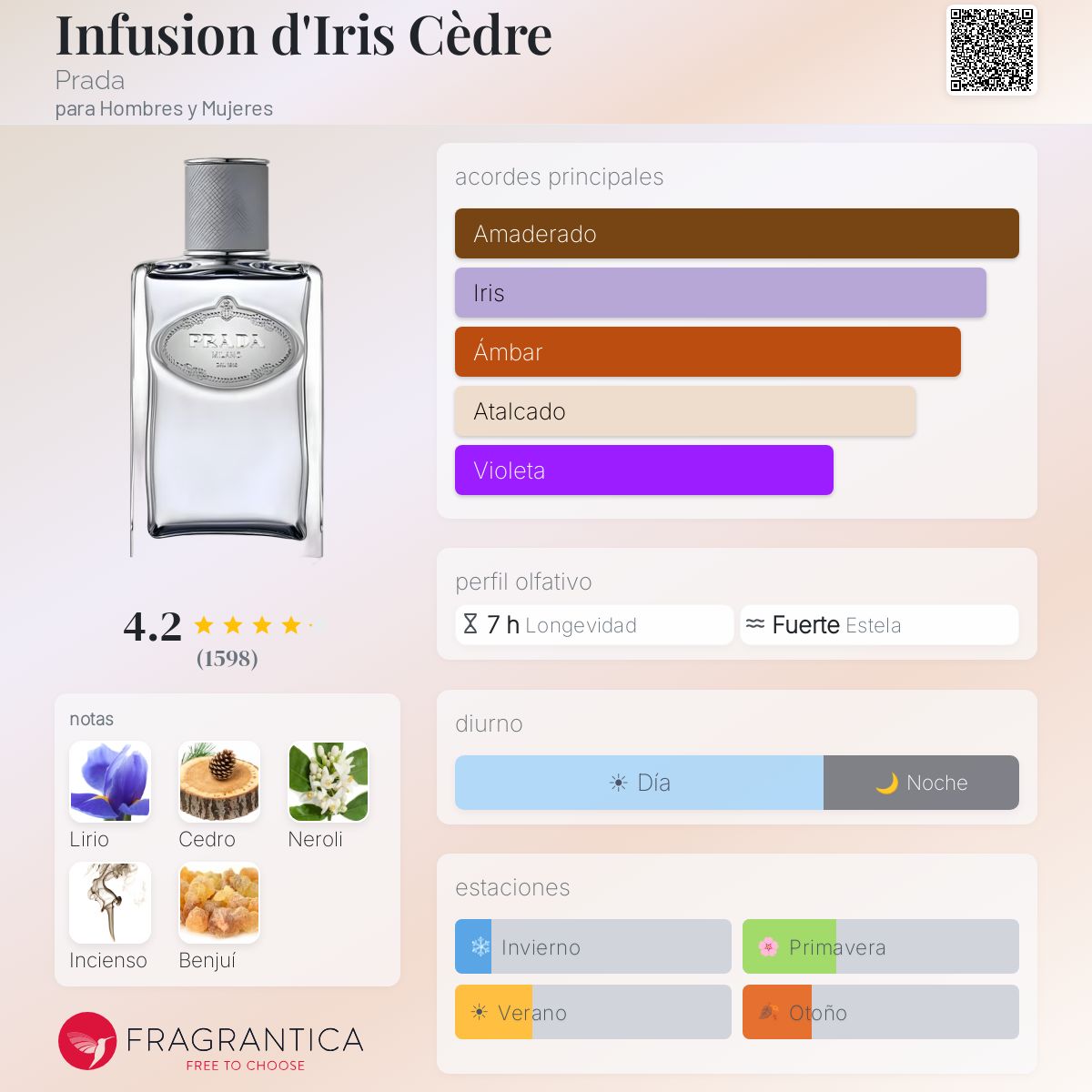 PERFUME MUJER INFUSION DE CEDRE 100ML EDP - PRADA