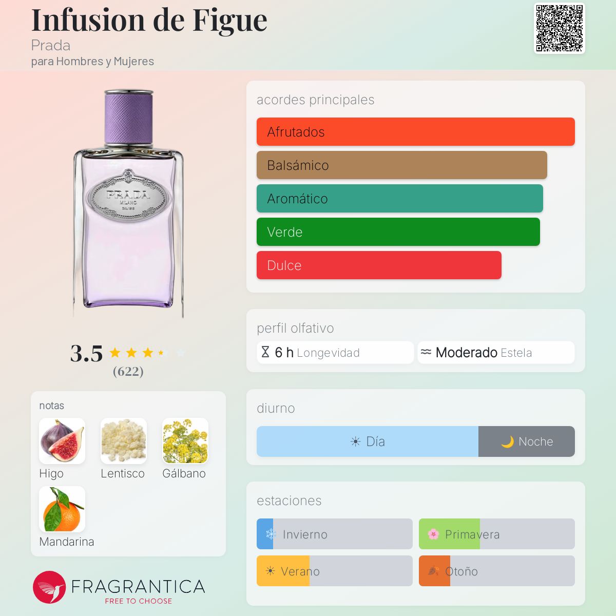 PERFUME MUJER INFUSION DE FIGUE 100ML EDP - PRADA
