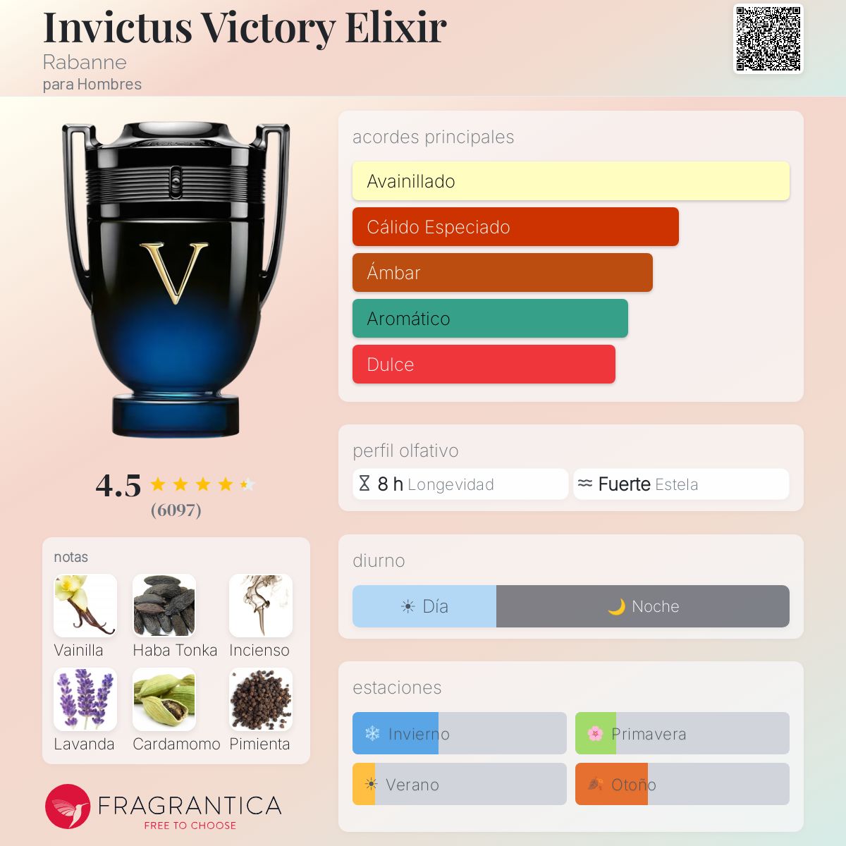 PERFUME HOMBRE INVICTUS ELIXIR 100ML EDT - PACCO RABANNE (TESTER)