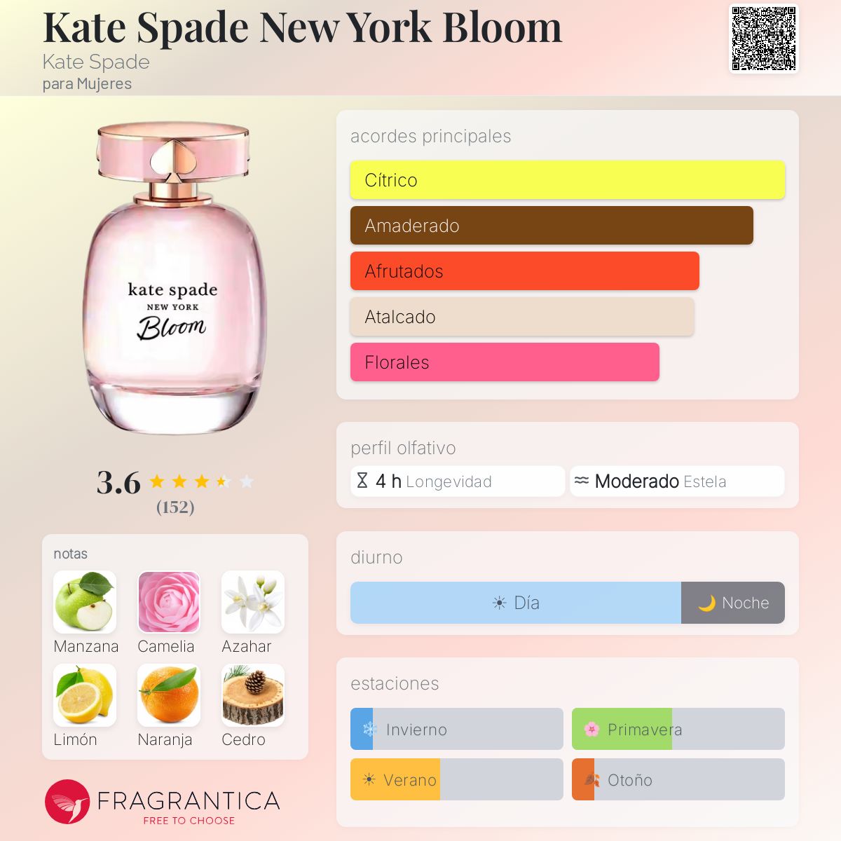 PERFUME MUJER BLOOM 40ML EDT - KATE SPADE