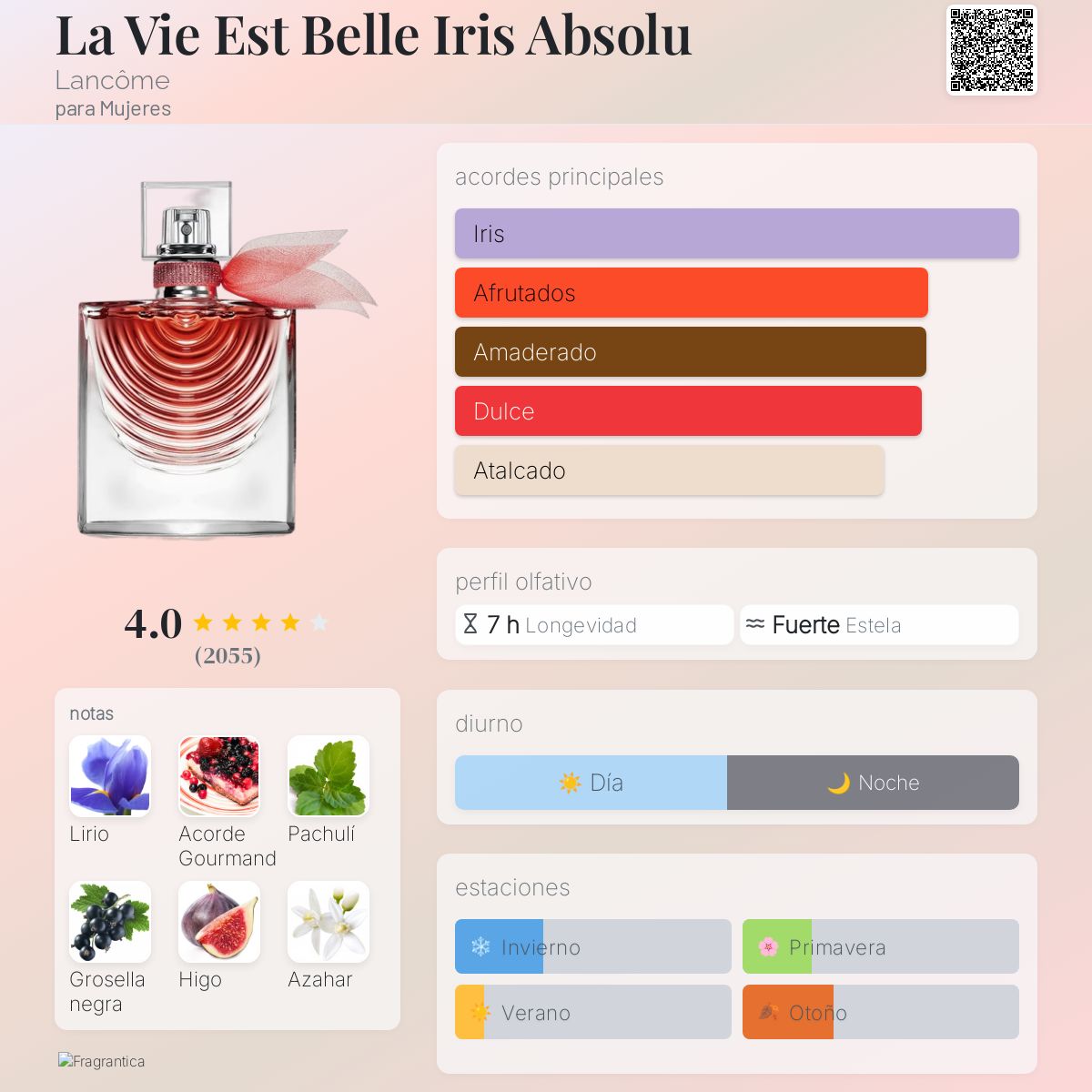 PERFUME MUJER LA VIDA ES BELLA IRIS ABSOLU EDP 50ML - LANCOME