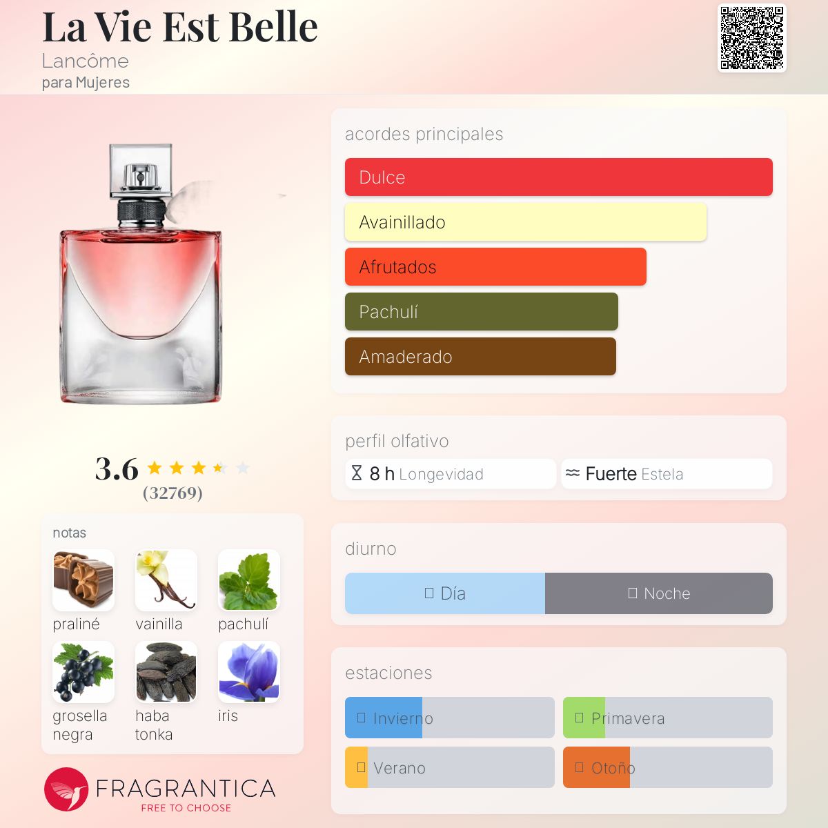 PERFUME MUJER LA VIDA ES BELLA EDP 100ML EDP - LANCOME