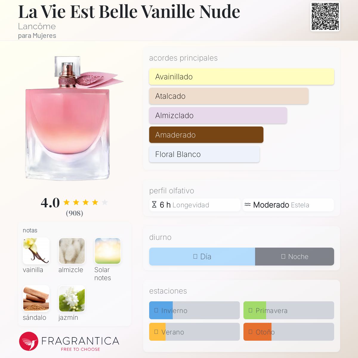 PERFUME MUJER LA VIDA ES BELLA VAINILLA NUDE 10ML - LANCOME