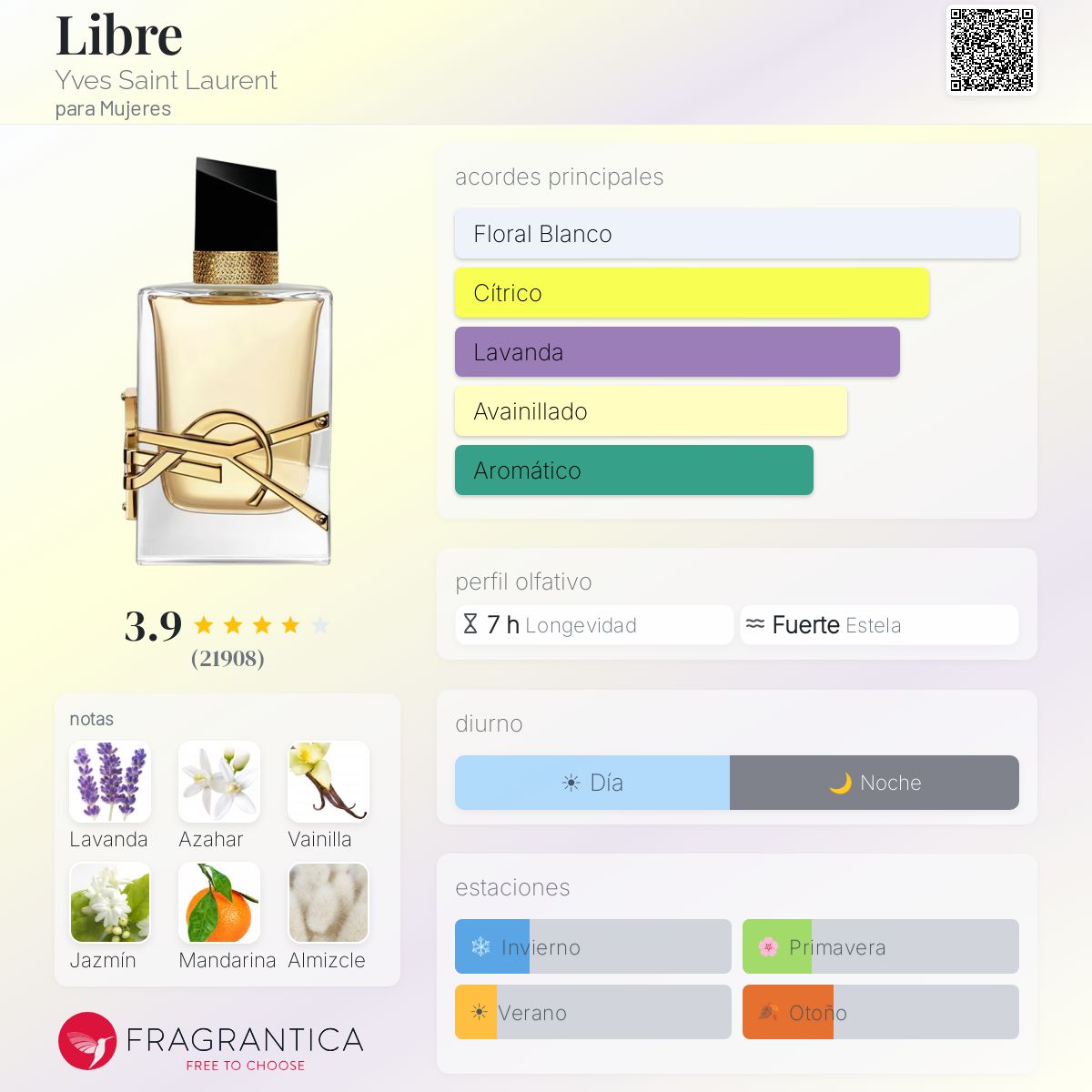 SET PERFUME MUJER LIBRE 90ML EDP - YSL