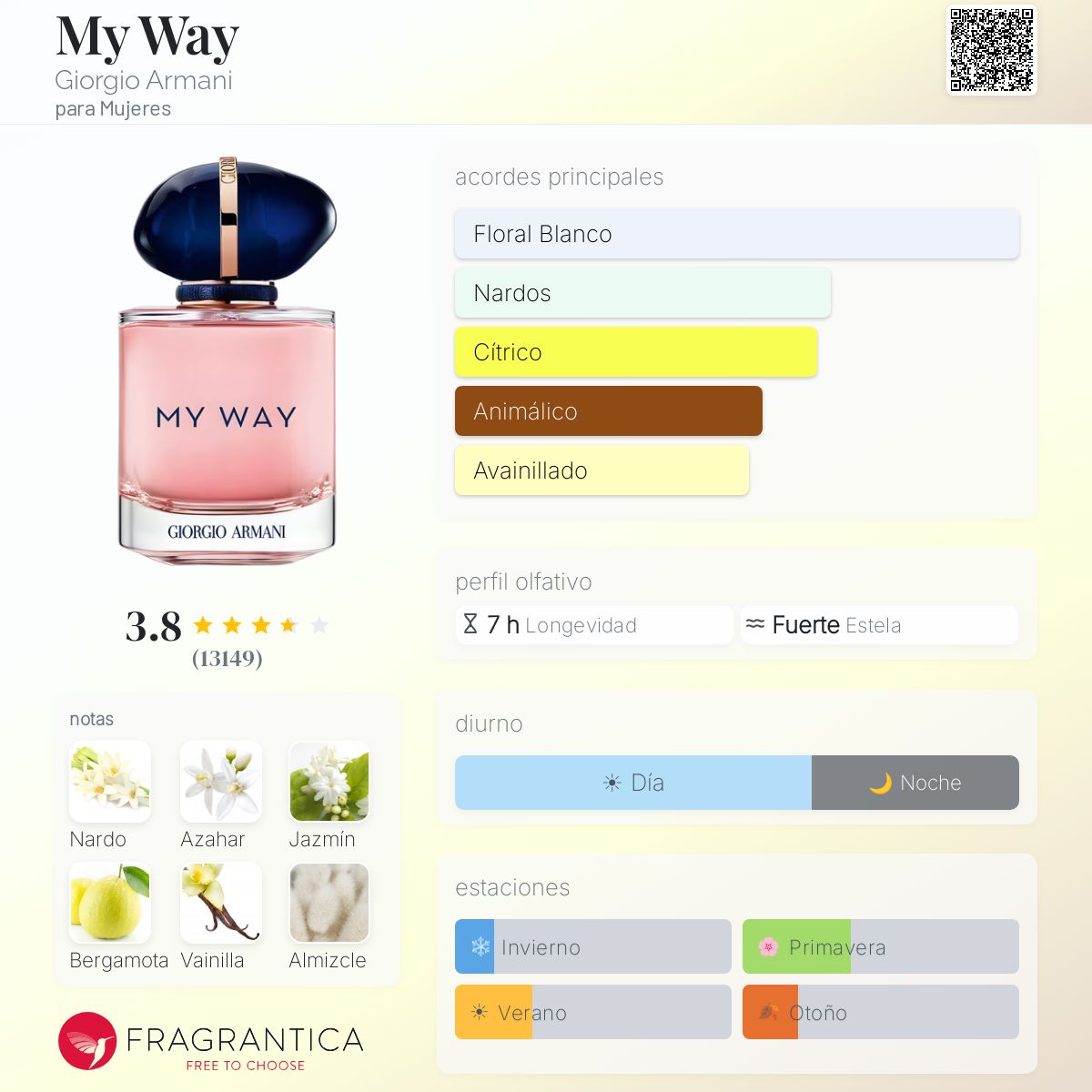 SET PERFUME MUJER MY WAY TOY 30ML EDP - GIORGIO ARMANI