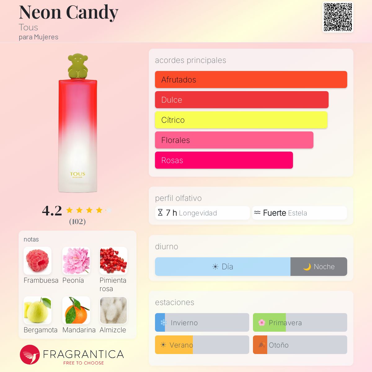 PERFUME MUJER NEONCANDY 90ML EDT - TOUS