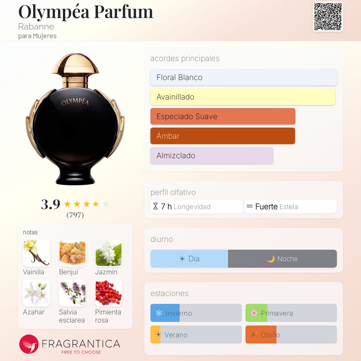 PERFUME MUJER OLYMPÉA 50ML EDP - PACO RABANNE