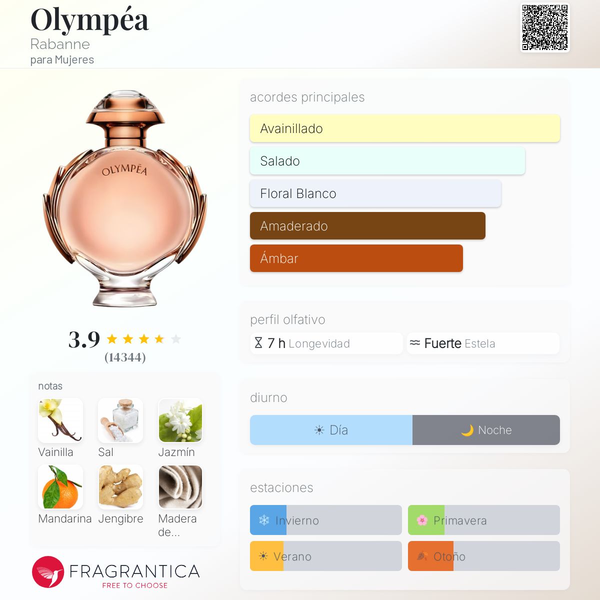 PERFUME MUJER OLYMPEA 50ML EDP - PACO RABANNE