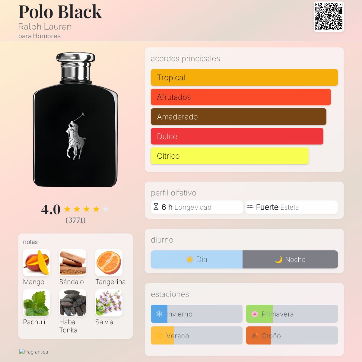 PERFUME HOMBRE POLO BLACK EDT 125ML - RALPH LAUREN