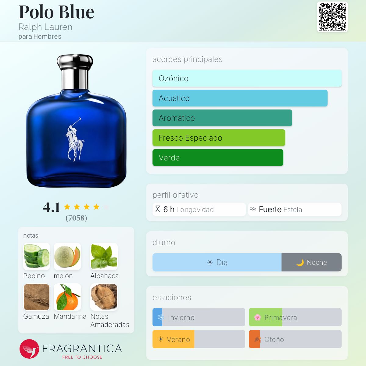 SET PERFUME HOMBRE POLO BLUE 125 ML - RALPH LAUREN