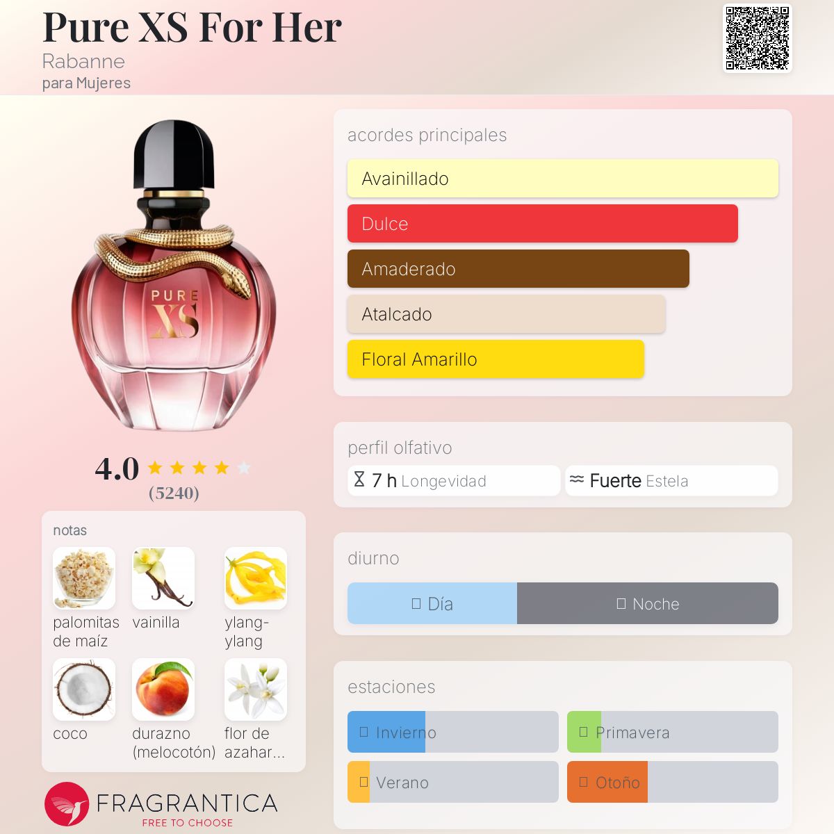 PERFUME MUJER PURE XS 80ML EDP - PACO RABANNE