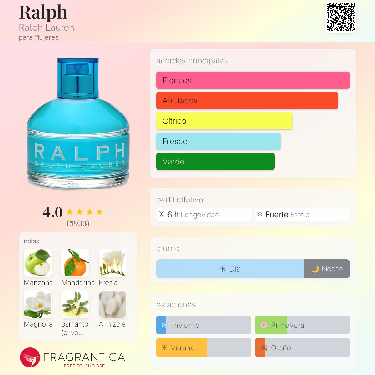 PERFUME MUJER RALPH 30ML EDT - RALPH LAUREN