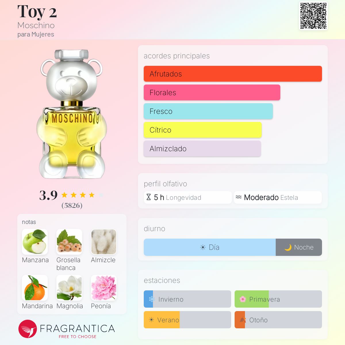 SET PERFUME MUJER MOSCHINO TOY 100ML EDP - MOSCHINO