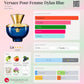 Perfume mujer DYLAN BLUE EDT 100ML - VERSACE