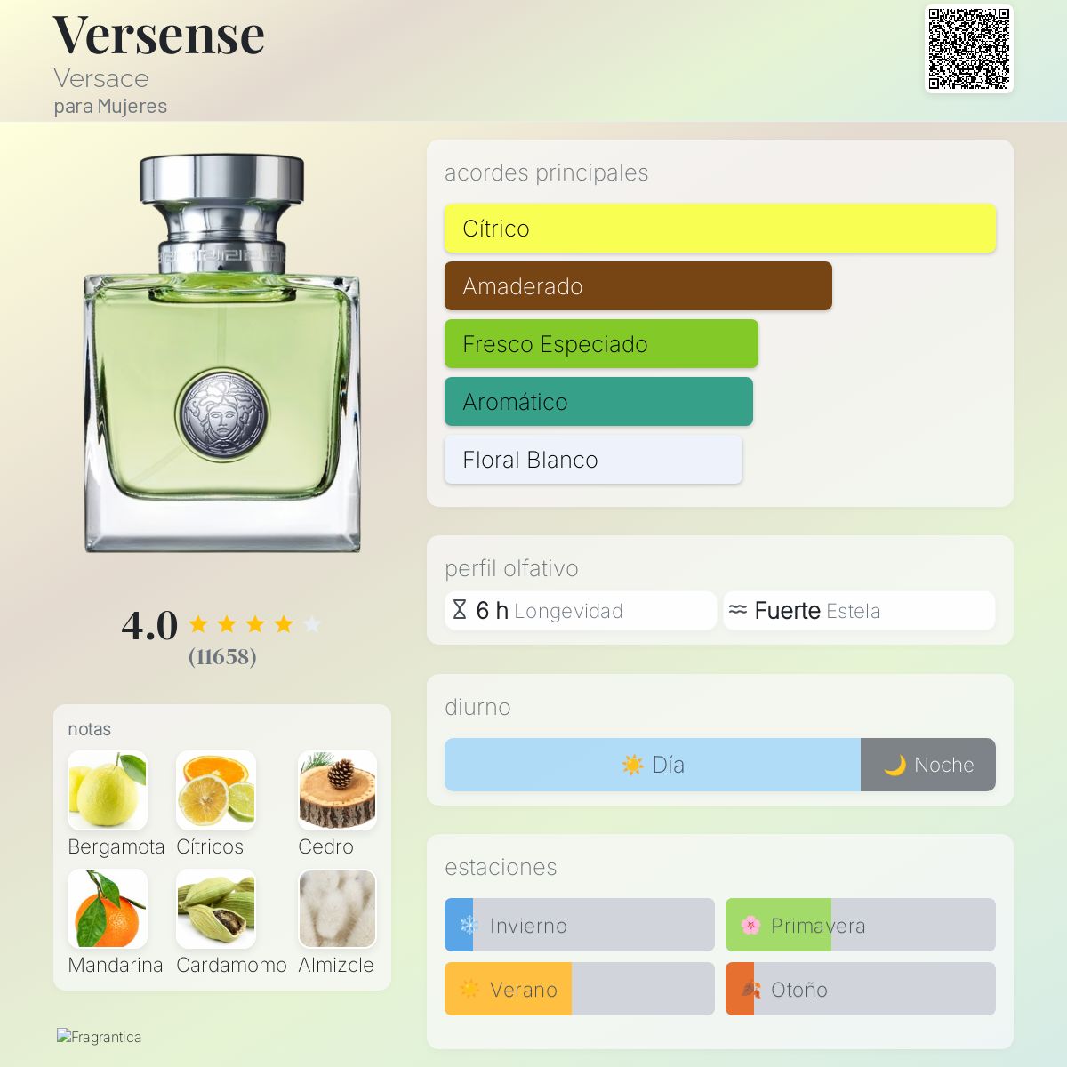 PERFUME MUJER VERSENSE MUJER EDT 100 ML - VERSACE