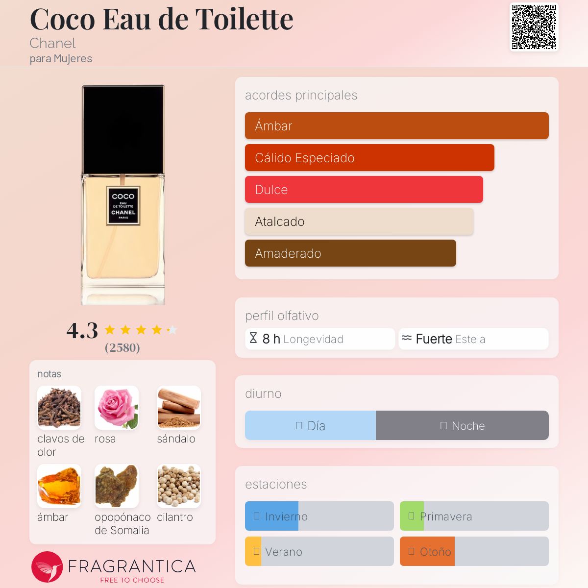 COCO 100ML EDT - CHANNEL